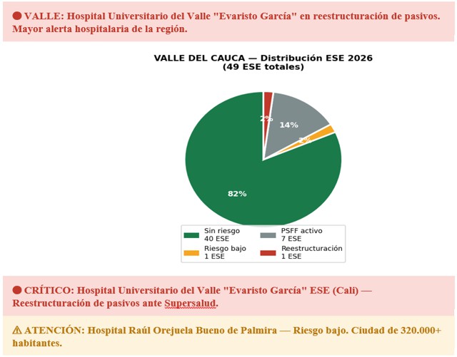 Conozca el estado de salud de los hospitales públicos del Pacífico Conozca el estado de salud de los hospitales públicos del Pacífico