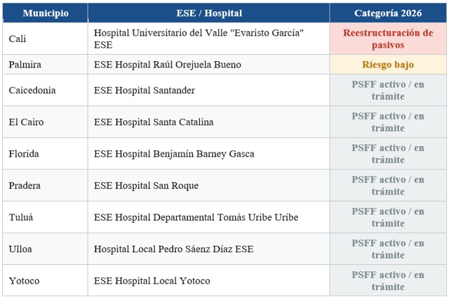 Conozca el estado de salud de los hospitales públicos del Pacífico Conozca el estado de salud de los hospitales públicos del Pacífico