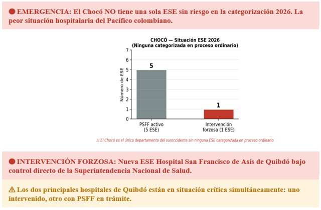Conozca el estado de salud de los hospitales públicos del Pacífico Conozca el estado de salud de los hospitales públicos del Pacífico