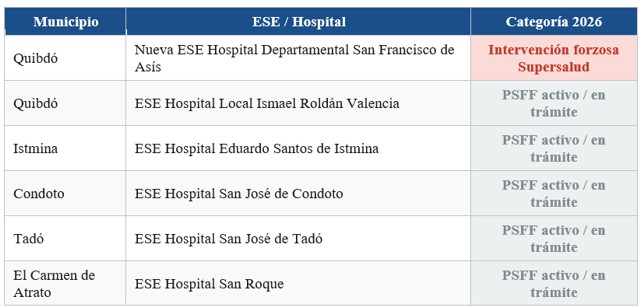 Conozca el estado de salud de los hospitales públicos del Pacífico Conozca el estado de salud de los hospitales públicos del Pacífico