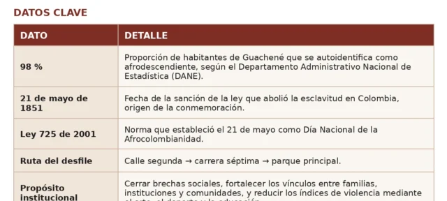 Guachené celebró lo que lleva escrito en la piel