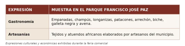 Guachené celebró lo que lleva escrito en la piel