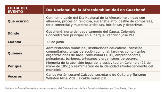 Guachené celebró lo que lleva escrito en la piel