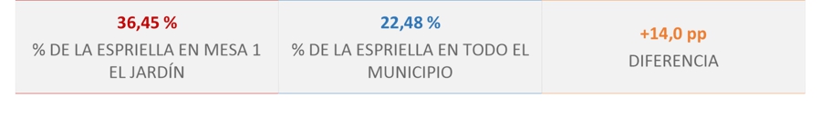 Once mesas de Santander de Quilichao aparecen en denuncia de Petro Once mesas de Santander de Quilichao aparecen en denuncia de Petro