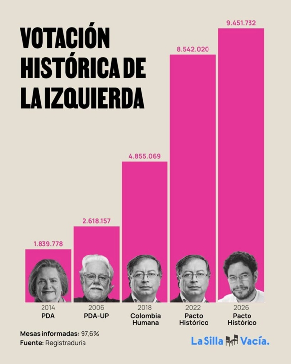 Recetario para que Iván Cepeda sea presidente el 21 de junio