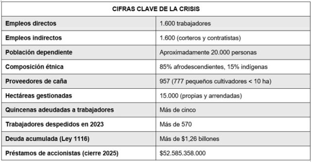 Sin La Cabaña, el norte del Cauca queda a la deriva Sin La Cabaña, el norte del Cauca queda a la deriva