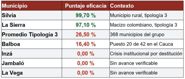 16% de cumplimiento: Balboa tiene un Plan de Desarrollo que existe solo en el papel 16% de cumplimiento: Balboa tiene un Plan de Desarrollo que existe solo en el papel