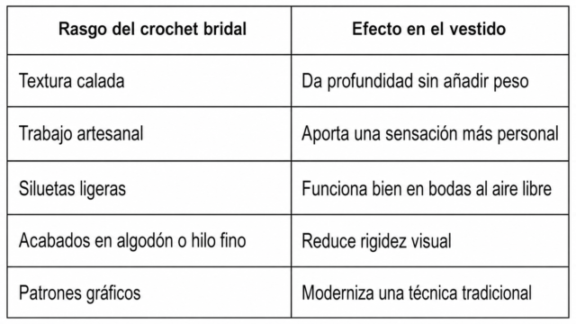 Crochet bridal trend ante el ocio móvil