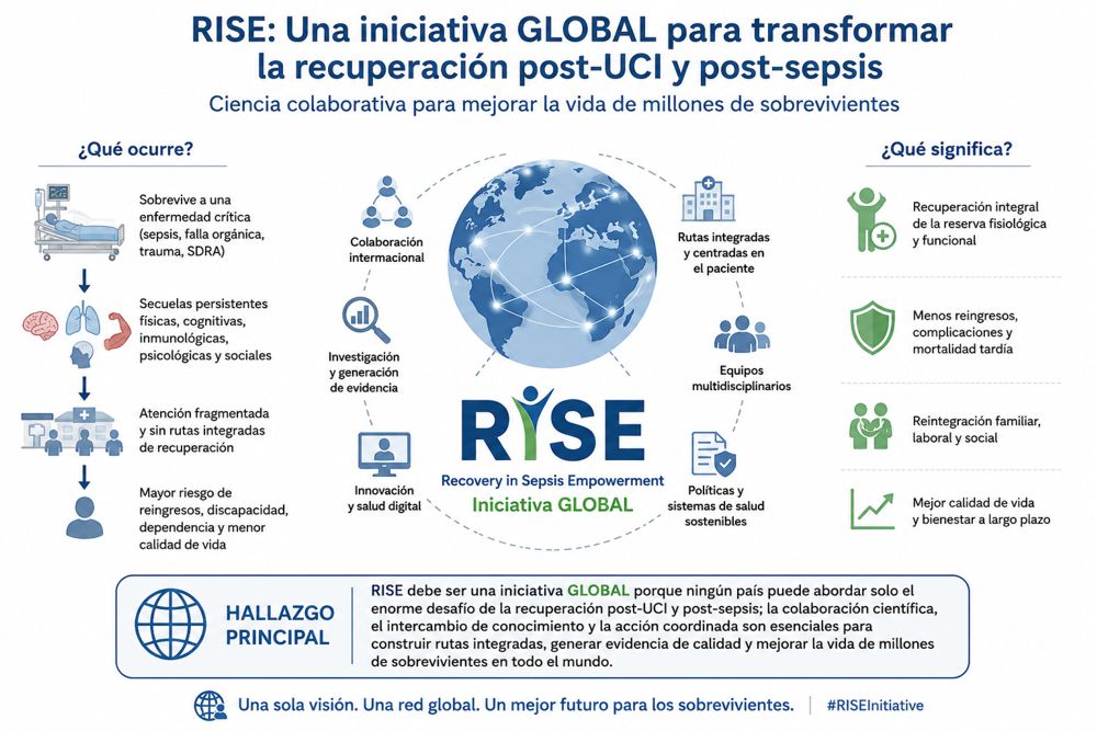 Investigadores de Colombia y Ecuador proponen RISE Investigadores de Colombia y Ecuador proponen RISE