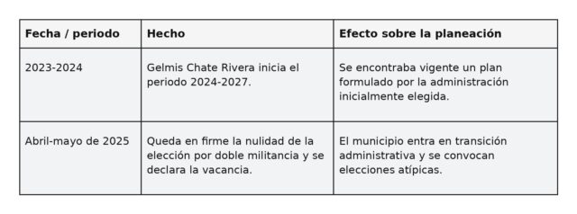 Inzá recupera estabilidad tras una compleja transición electoral