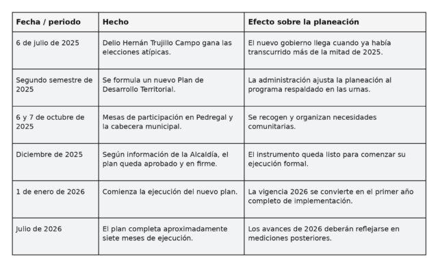 Inzá recupera estabilidad tras una compleja transición electoral