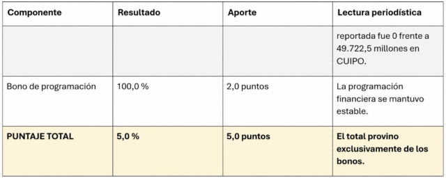 Inzá recupera estabilidad tras una compleja transición electoral