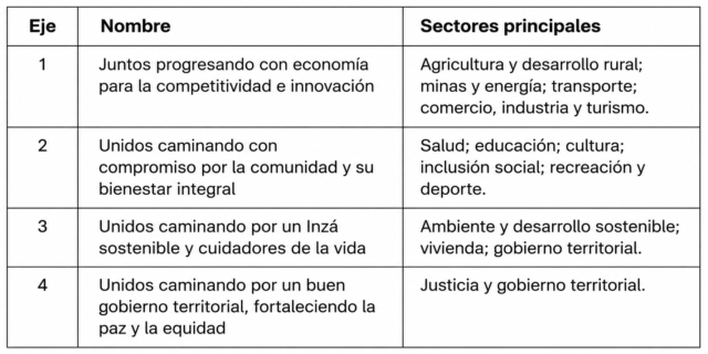 Inzá recupera estabilidad tras una compleja transición electoral