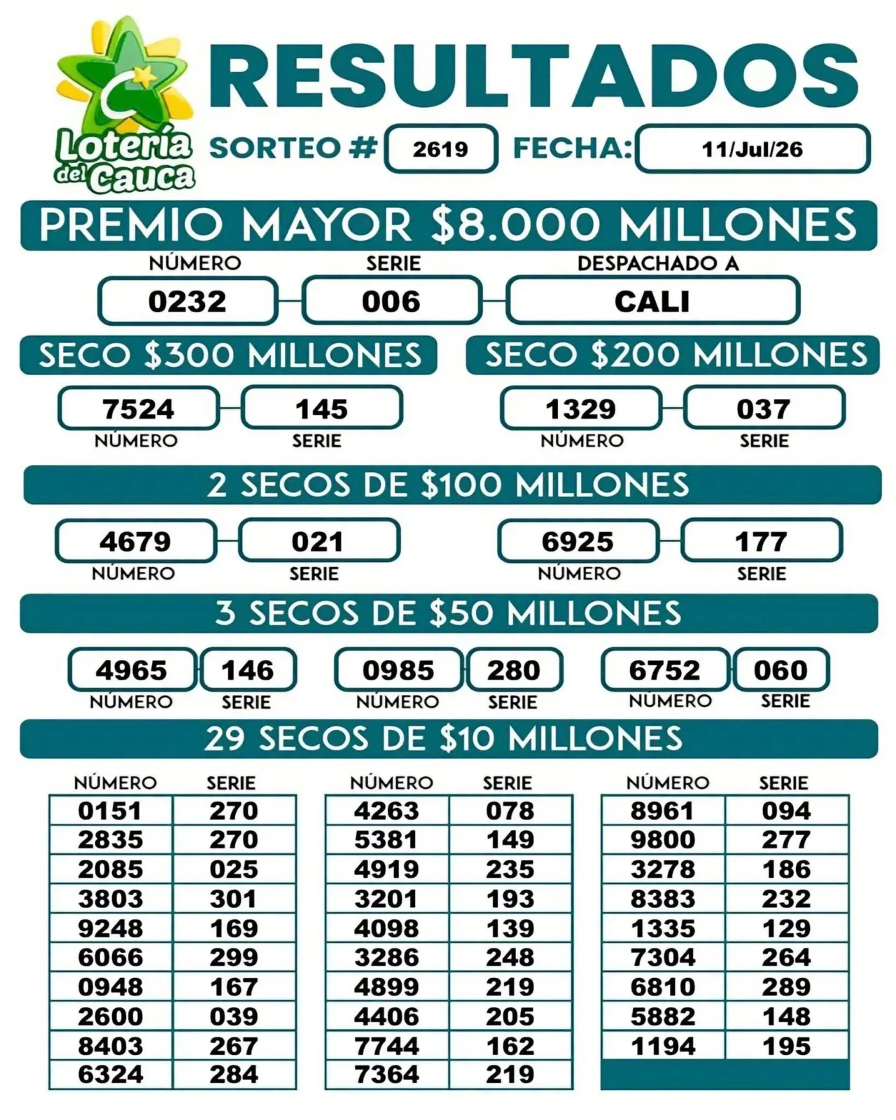resultados-loteria-del-cauca-1280x1600.webp