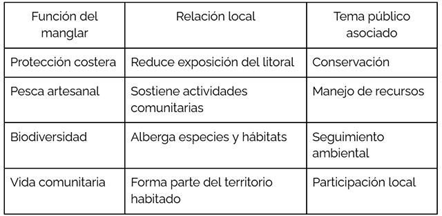 Qué necesita una agenda pública más conectada con el Pacífico