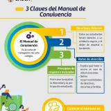 Claves del Manual de Convivencia escolar en Cauca