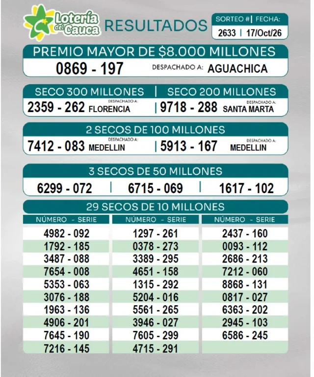 resultados loteria del cauca 17 de octubre 2026