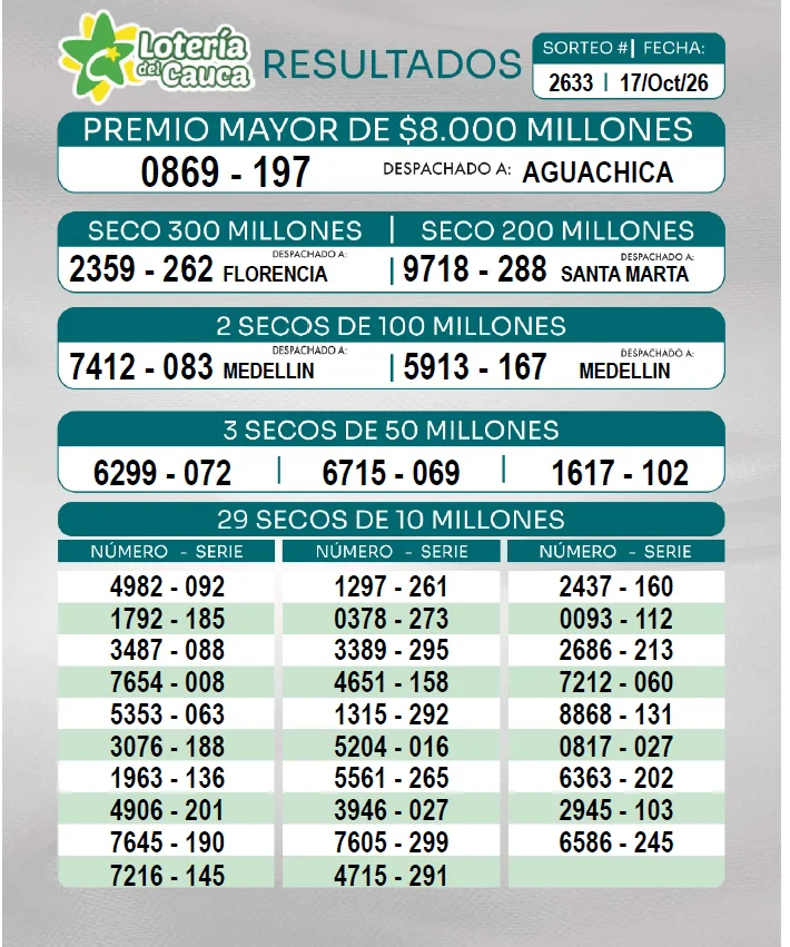 resultados loteria del cauca 17 de octubre 2026