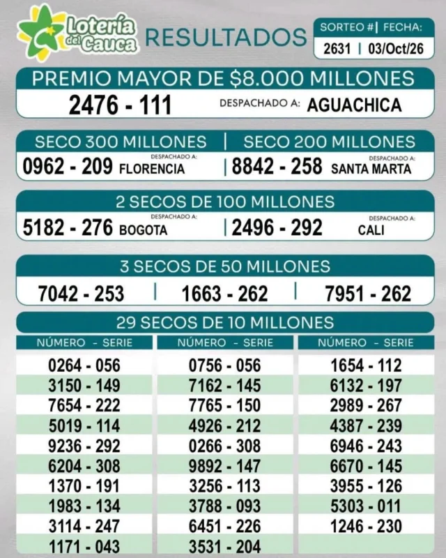 Resultados Lotería del cauca 3 de octubre del 2026