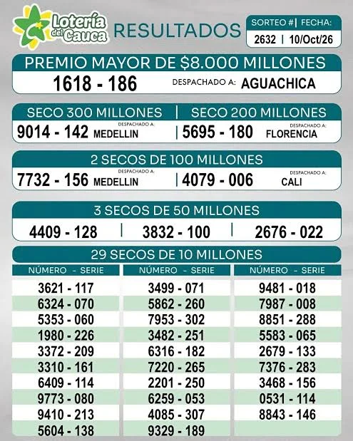 resultados loteria del cauca 10 de octubre 2026