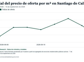 Cali no tiene un solo precio de vivienda - la brecha entre barrios supera ocho veces