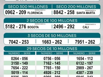 Resultados Lotería del cauca 3 de octubre del 2026